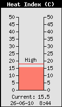 Obecna temperatura efektywna