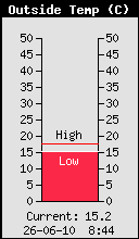 Obecna temperatura na zewn�trz