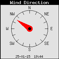Obecny kierunek wiatru