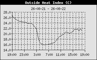 Temperatura efektywna